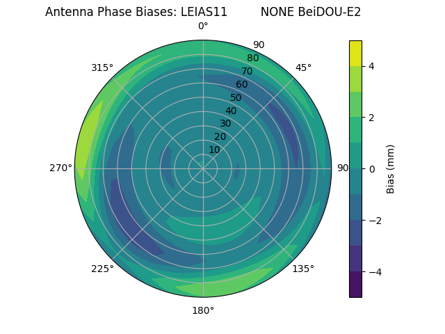 Radial BeiDOU-E2