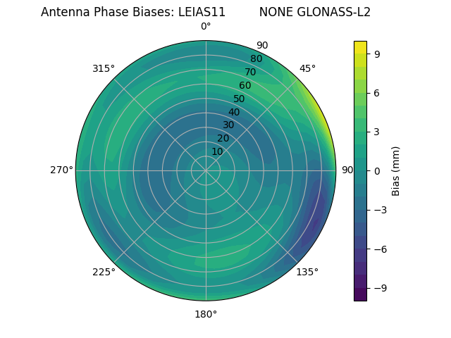 Radial GLONASS-L2