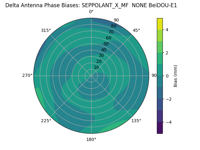 Radial BeiDOU-E1