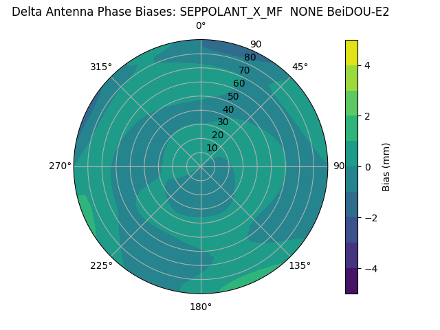 Radial BeiDOU-E2