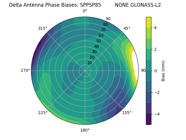Radial GLONASS-L2