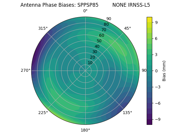 Radial IRNSS-L5
