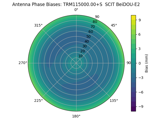 Radial BeiDOU-E2