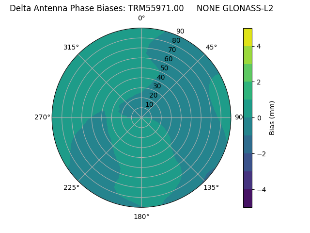 Radial GLONASS-L2