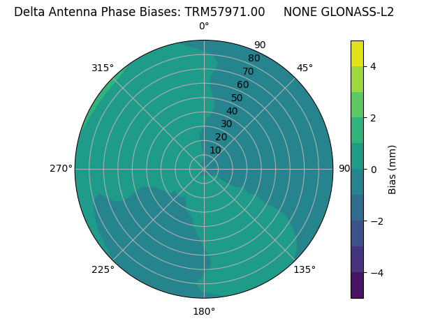 Radial GLONASS-L2