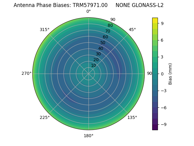 Radial GLONASS-L2