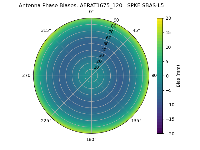 Radial SBAS-L5