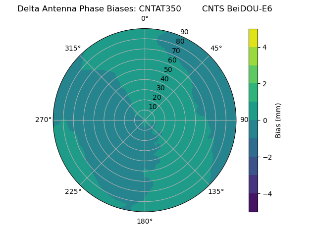 Radial BeiDOU-E6