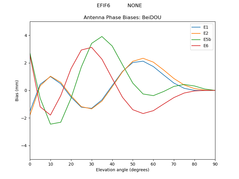 EFIF6___________NONE.BeiDOU.MEAN.png