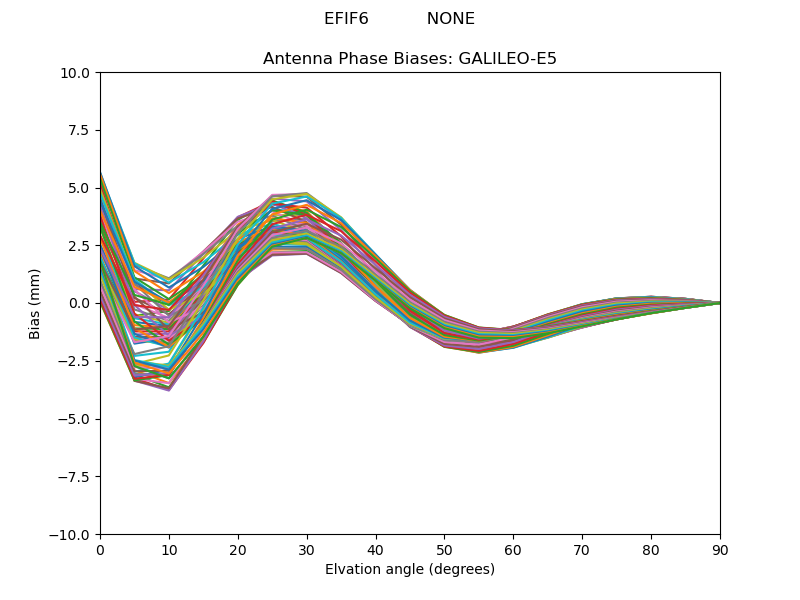 GALILEO-E5