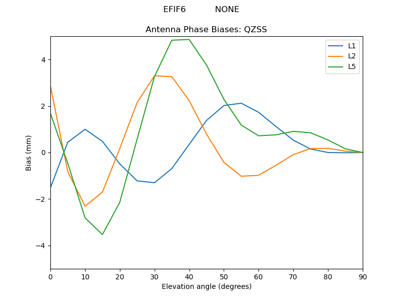 EFIF6___________NONE.QZSS.MEAN.png