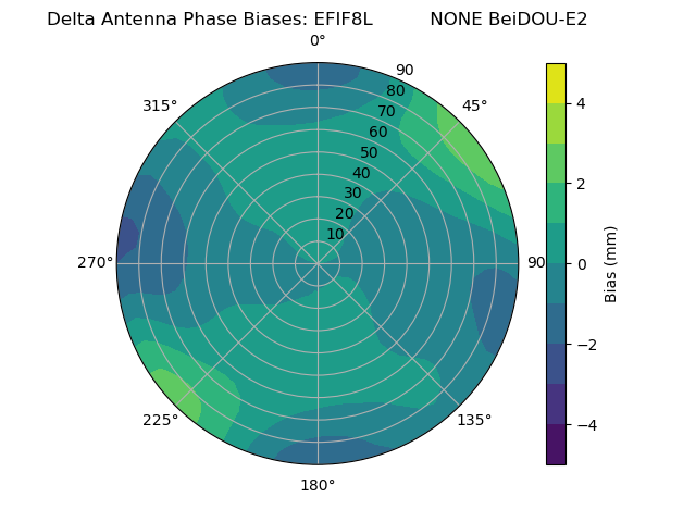 Radial BeiDOU-E2