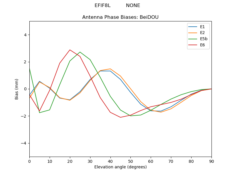 EFIF8L__________NONE.BeiDOU.MEAN.png