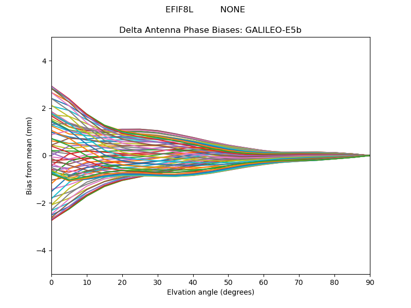 GALILEO-E5b