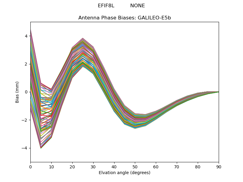 GALILEO-E5b