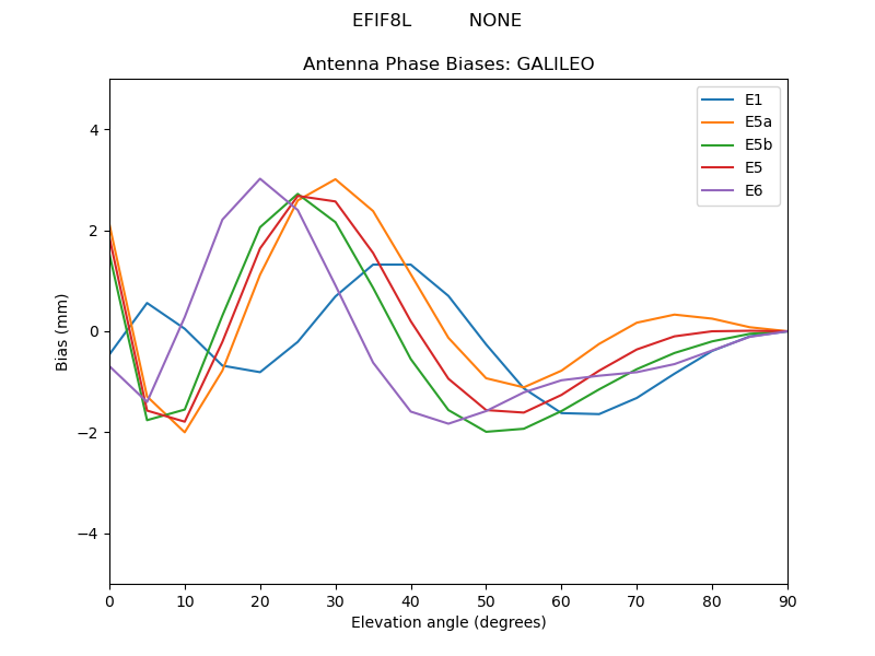 EFIF8L__________NONE.GALILEO.MEAN.png
