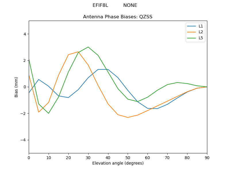 EFIF8L__________NONE.QZSS.MEAN.png