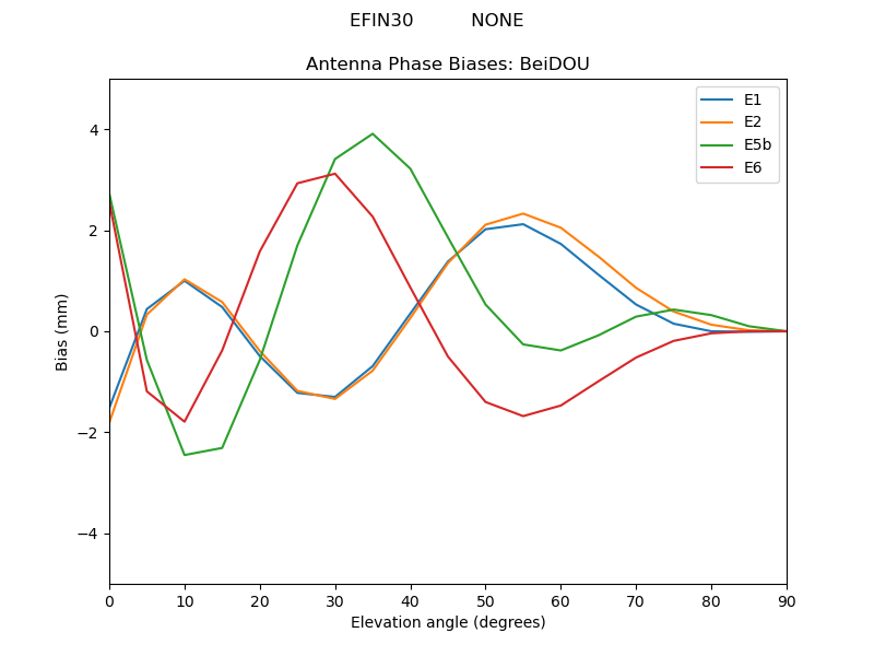 EFIN30__________NONE.BeiDOU.MEAN.png