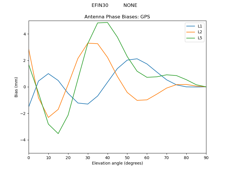 EFIN30__________NONE.GPS.MEAN.png