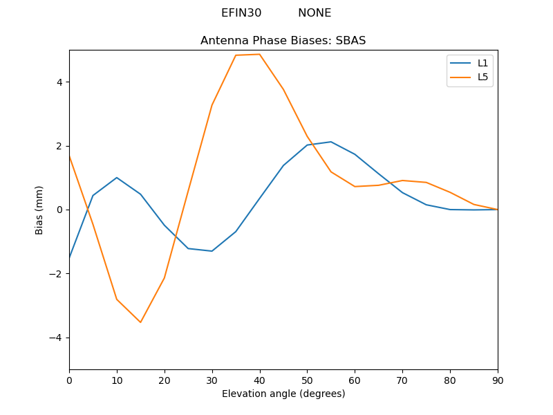 EFIN30__________NONE.SBAS.MEAN.png