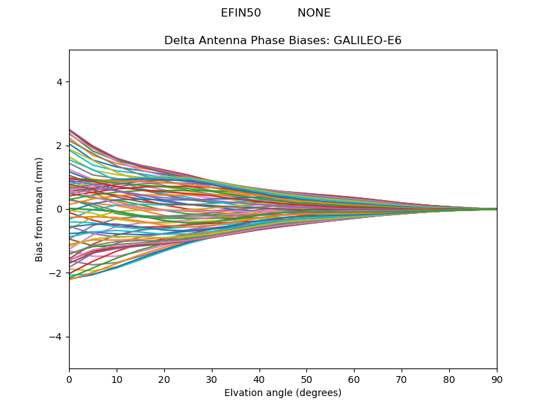 GALILEO-E6