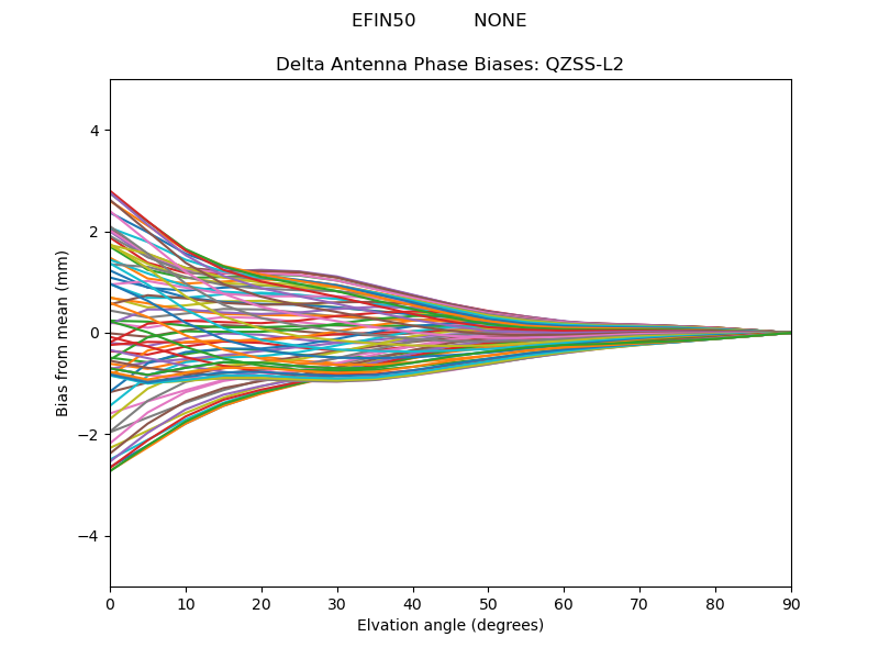 QZSS-L2