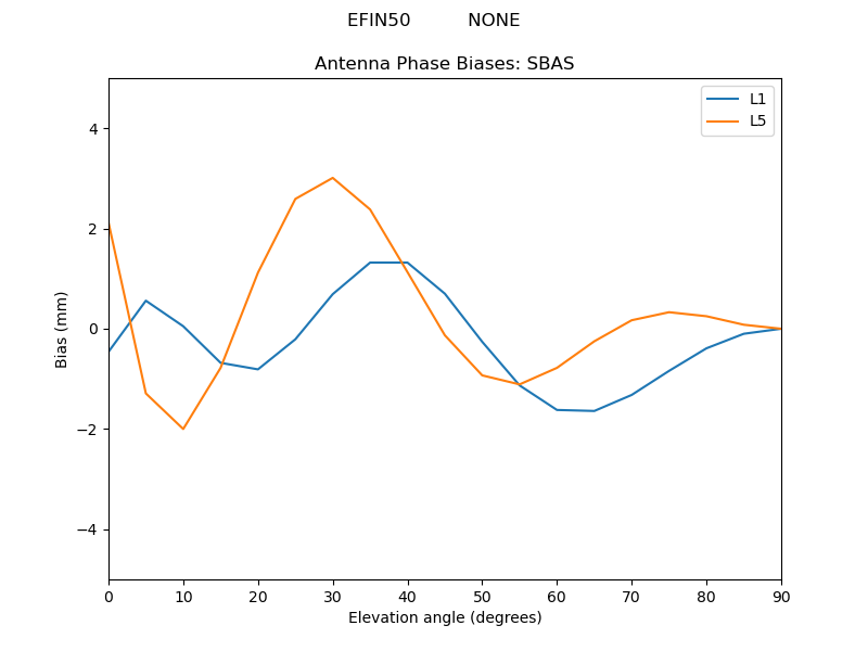 EFIN50__________NONE.SBAS.MEAN.png