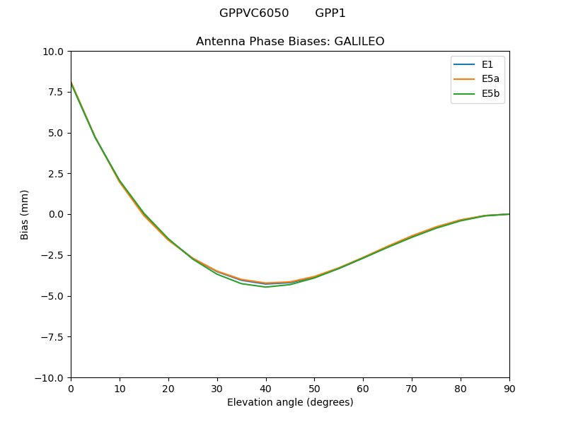 GPPVC6050_______GPP1.GALILEO.MEAN.png