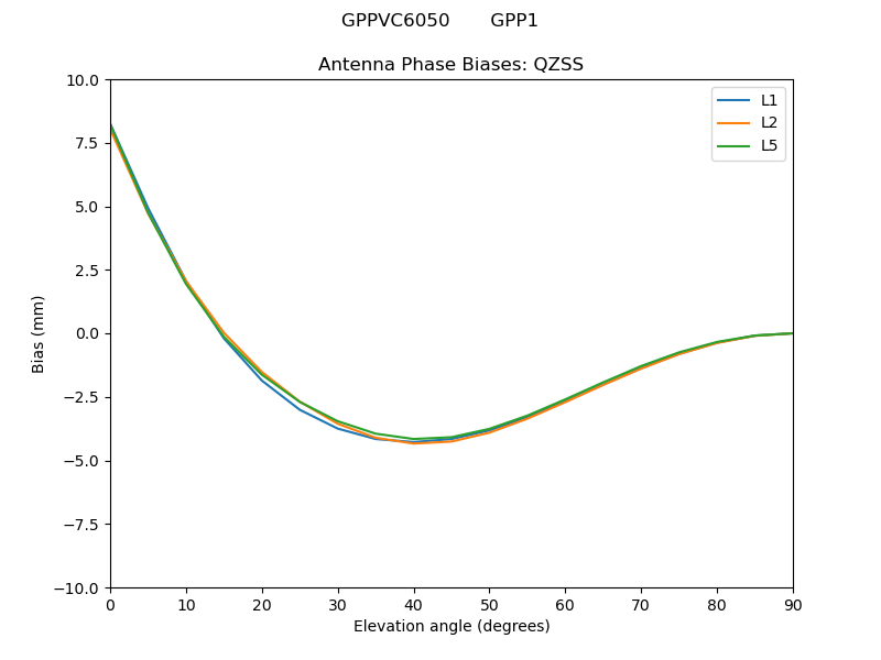 GPPVC6050_______GPP1.QZSS.MEAN.png