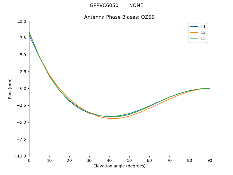 GPPVC6050_______NONE.QZSS.MEAN.png
