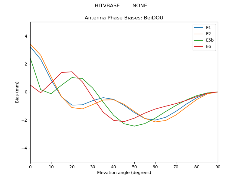 HITVBASE________NONE.BeiDOU.MEAN.png