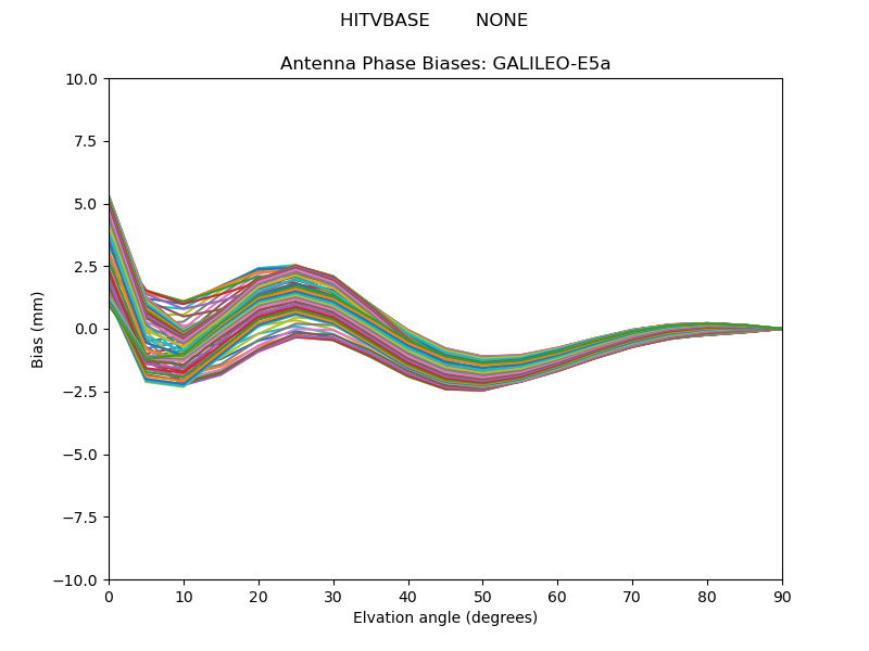 GALILEO-E5a