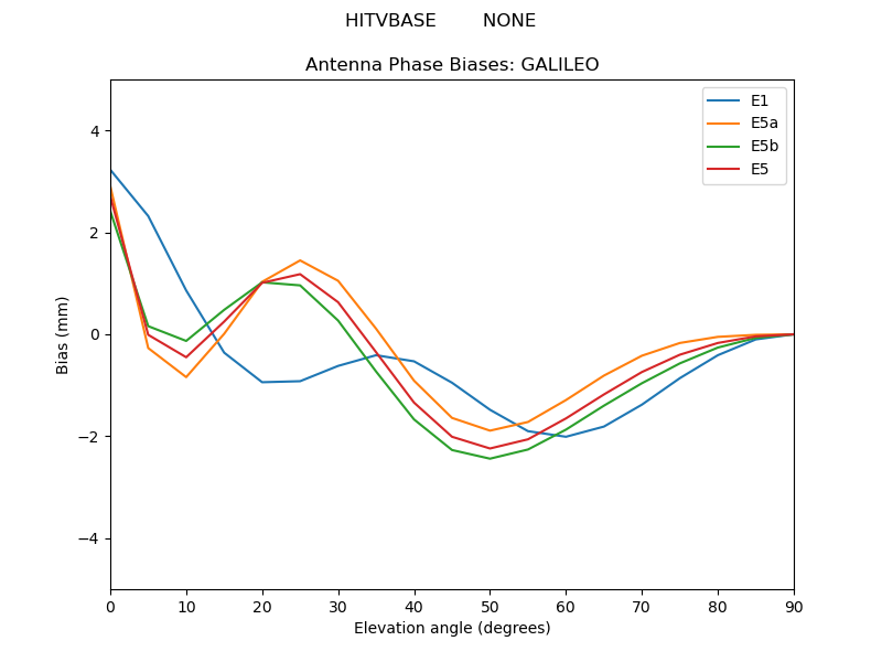 HITVBASE________NONE.GALILEO.MEAN.png