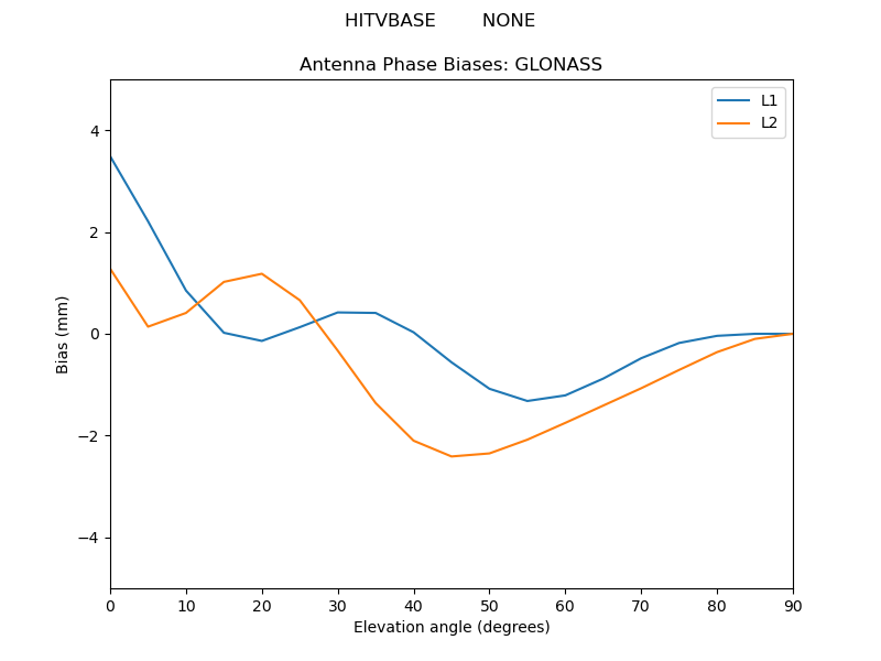 HITVBASE________NONE.GLONASS.MEAN.png