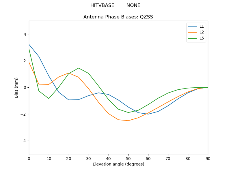 HITVBASE________NONE.QZSS.MEAN.png