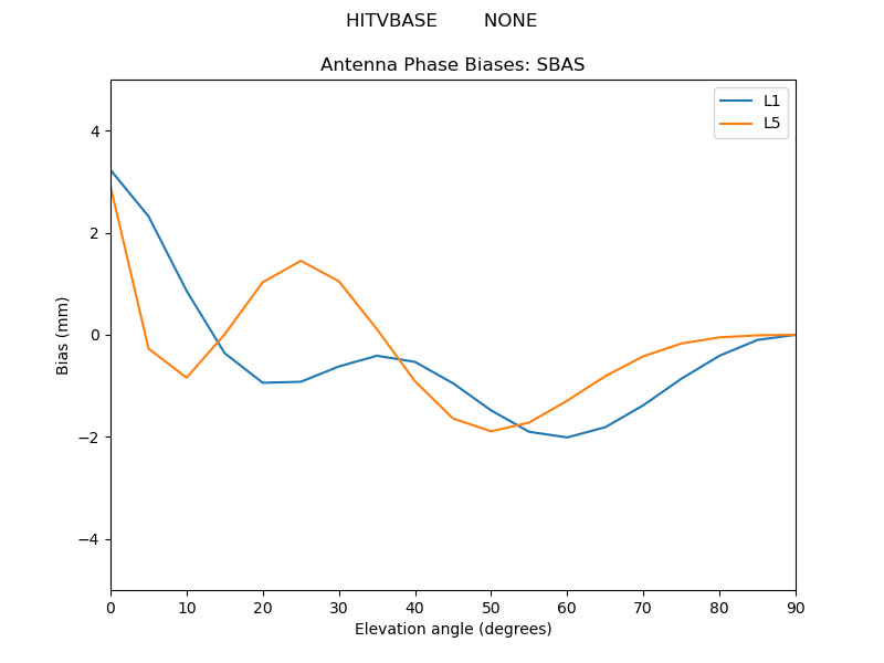 HITVBASE________NONE.SBAS.MEAN.png
