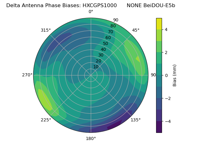 Radial BeiDOU-E5b