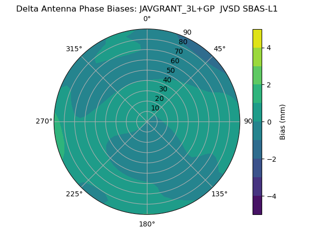 Radial SBAS-L1