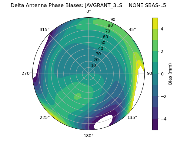 Radial SBAS-L5