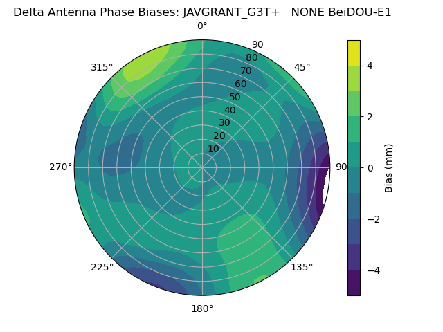 Radial BeiDOU-E1