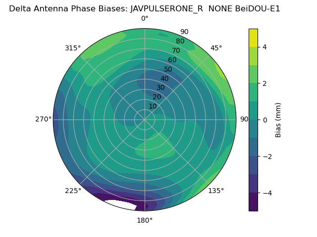 Radial BeiDOU-E1