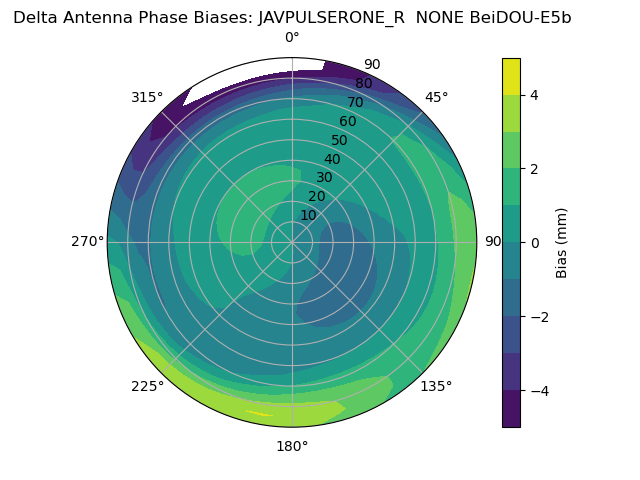 Radial BeiDOU-E5b