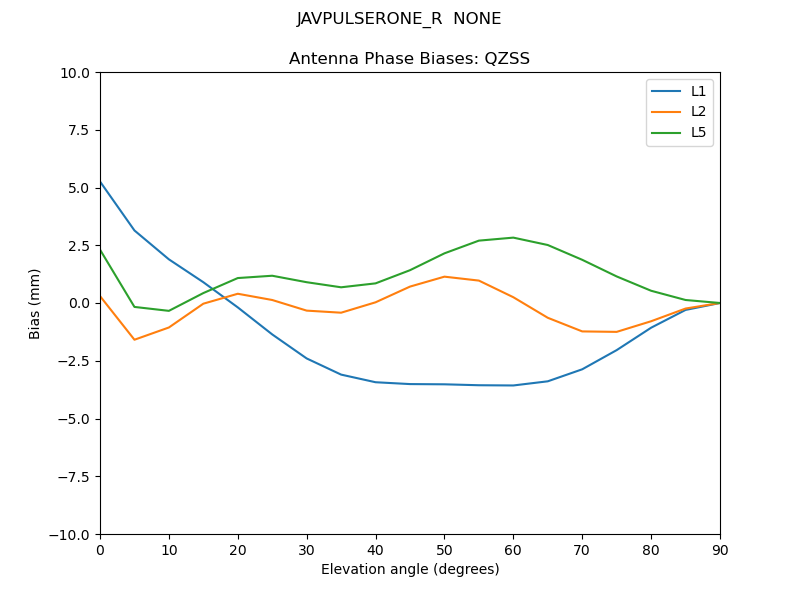 JAVPULSERONE_R__NONE.QZSS.MEAN.png