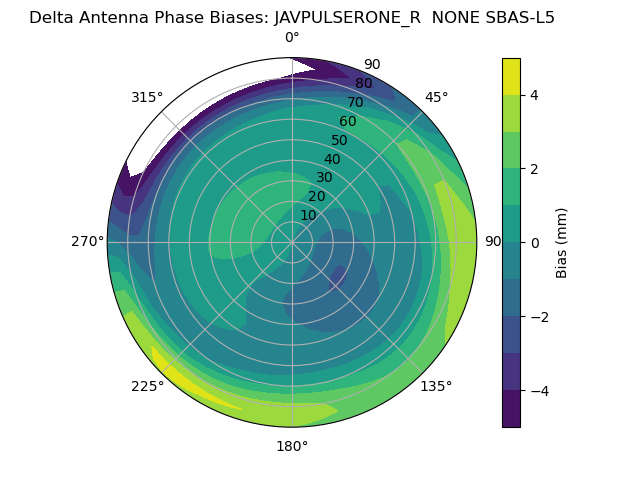 Radial SBAS-L5