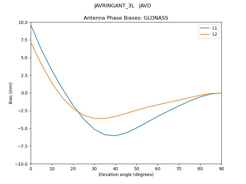 JAVRINGANT_3L___JAVD.GLONASS.MEAN.png