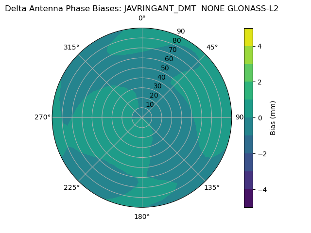 Radial GLONASS-L2