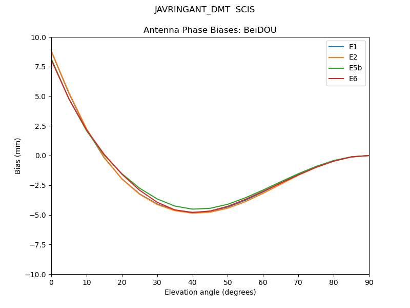 JAVRINGANT_DMT__SCIS.BeiDOU.MEAN.png