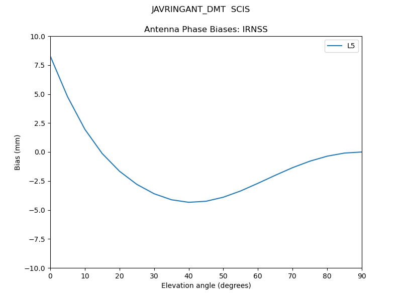JAVRINGANT_DMT__SCIS.IRNSS.MEAN.png