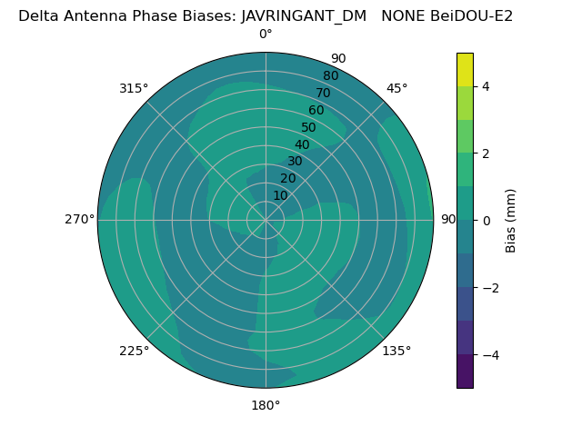 Radial BeiDOU-E2