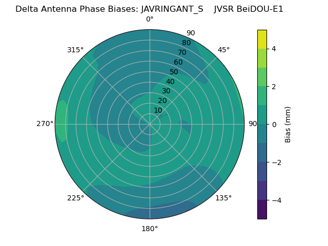 Radial BeiDOU-E1